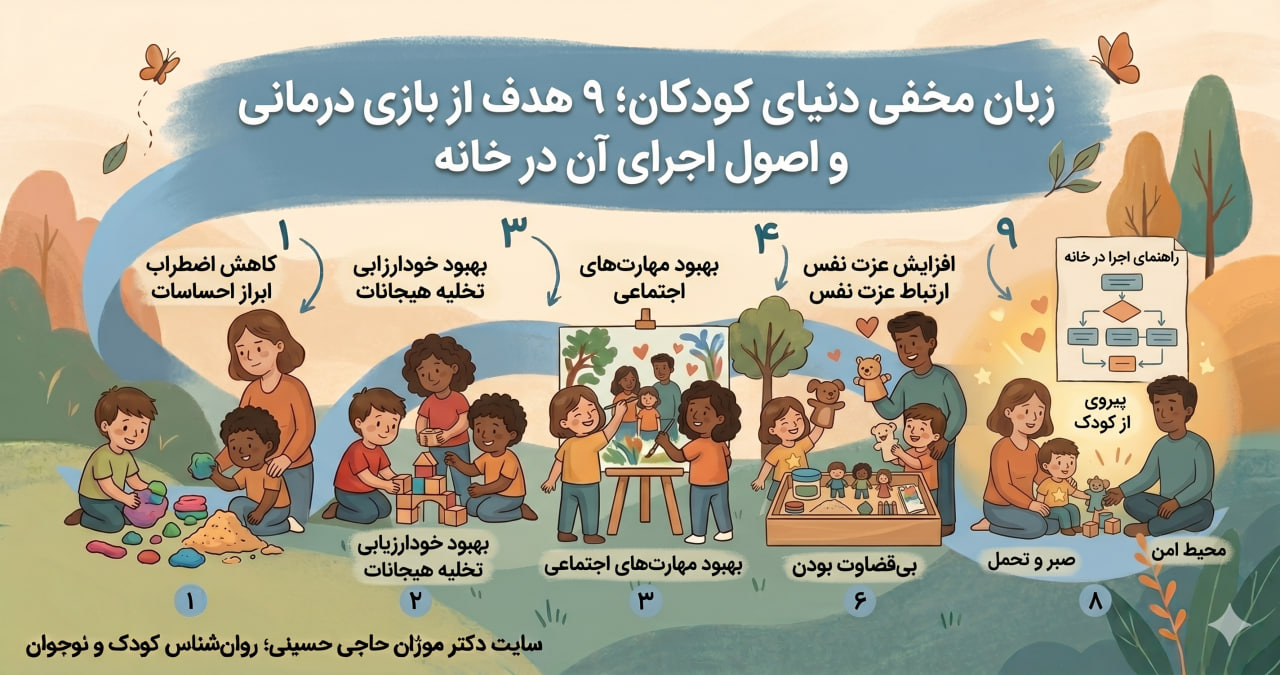 زبان مخفی دنیای کودکان؛ ۹ هدف از بازی درمانی و اصول اجرای آن در خانه