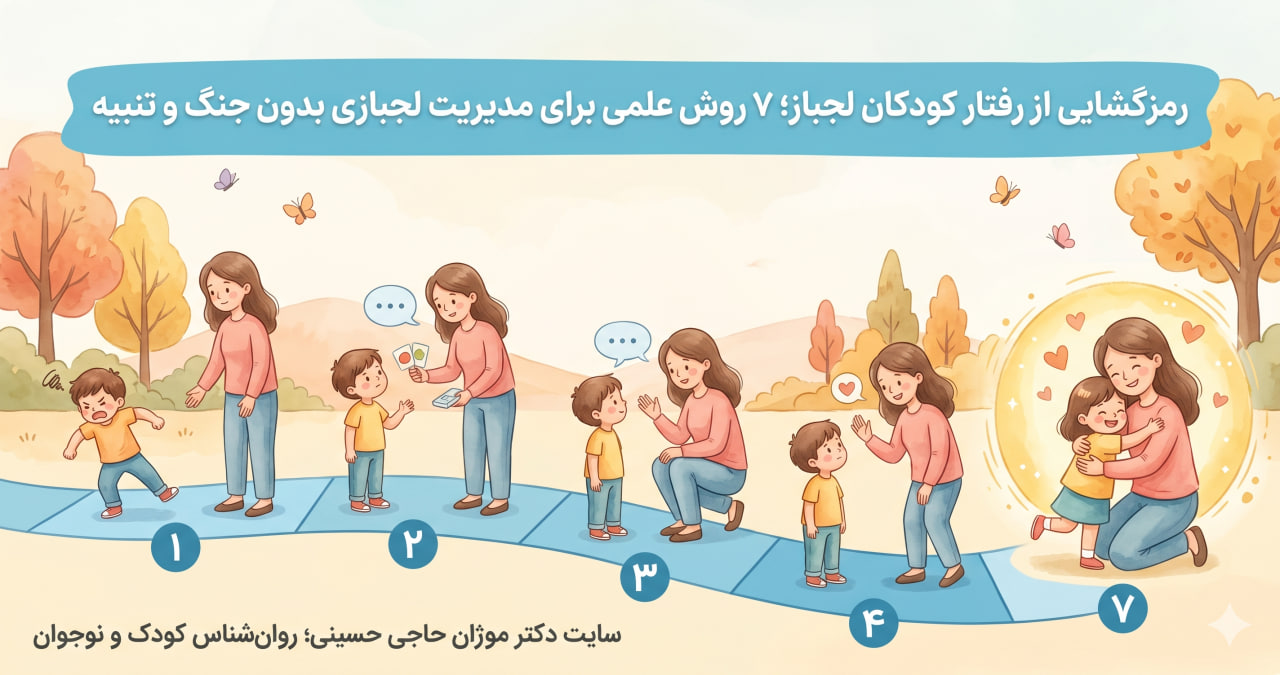 رمزگشایی از رفتار کودکان لجباز؛ ۷ روش علمی برای مدیریت لجبازی بدون جنگ و تنبیه