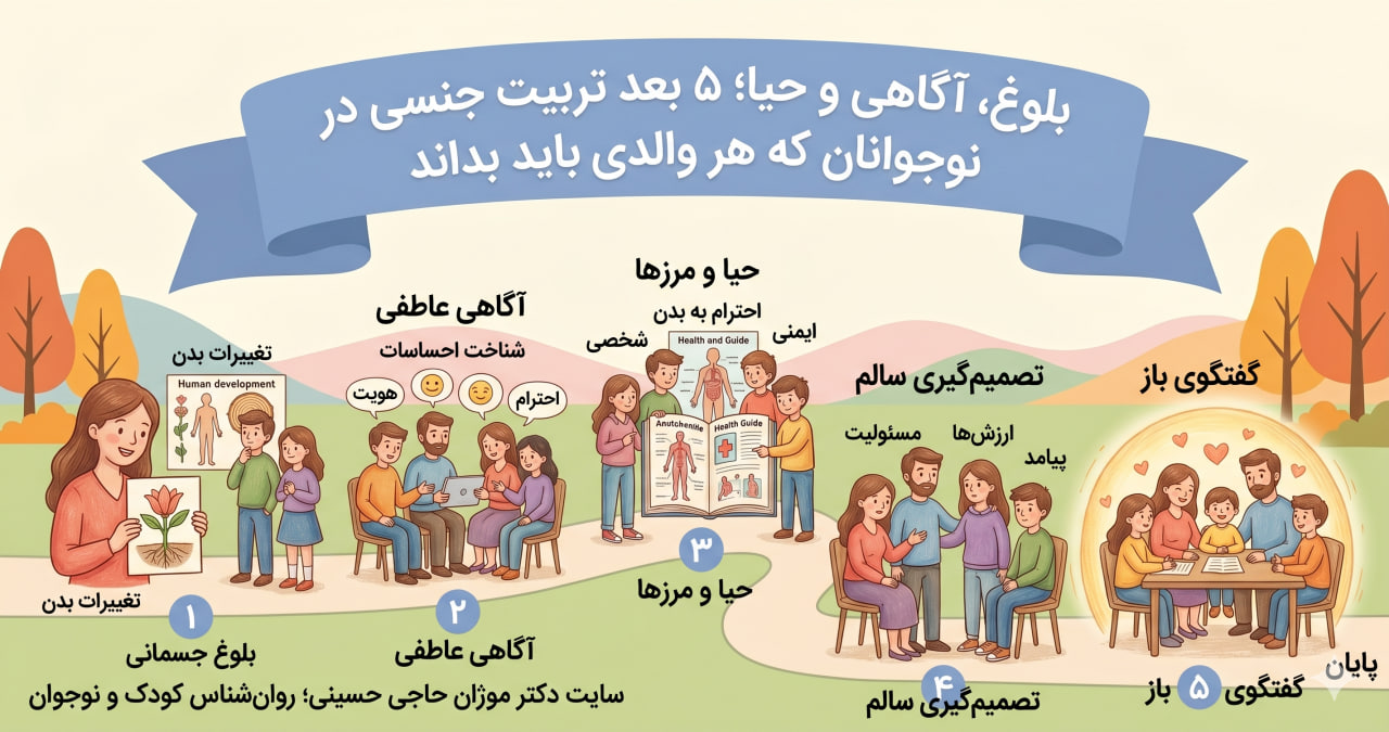 زندگی پشت نقاب لایک‌ها؛ مفهوم دیجیتال سلف در نوجوانان و تله عزت نفس مجازی