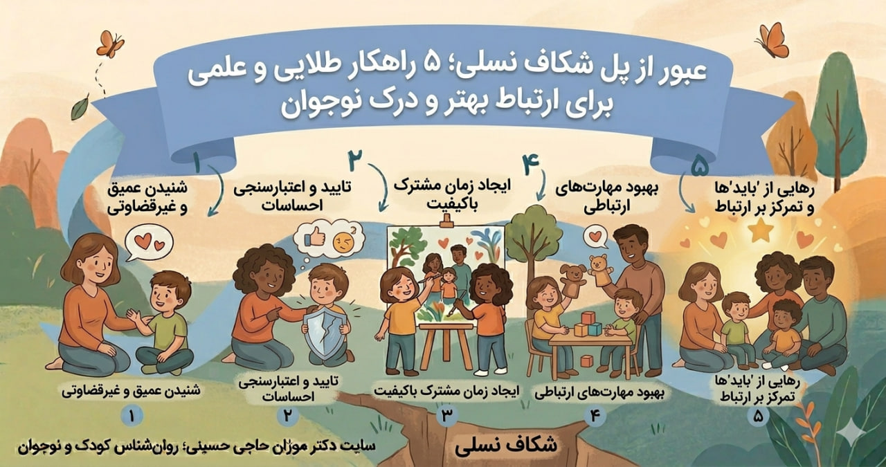 عبور از پل شکاف نسلی؛ ۵ راهکار طلایی و علمی برای ارتباط بهتر و درک نوجوان