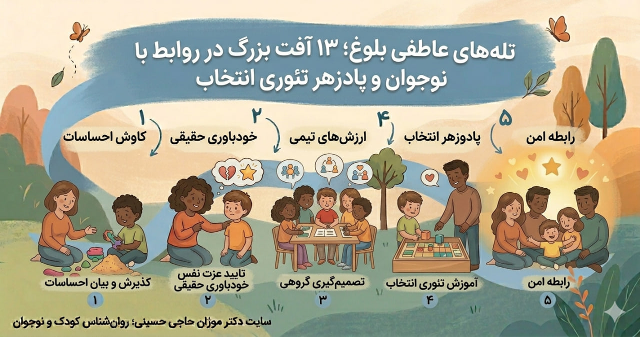 تله‌های عاطفی بلوغ؛ ۱۳ آفت بزرگ در روابط با نوجوان و پادزهر تئوری انتخاب