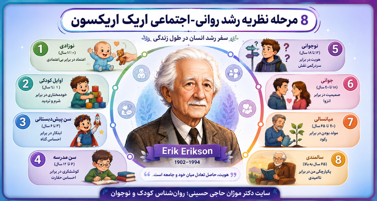سفر پله‌پله‌ی شخصیت؛ ۸ مرحله نظریه رشد روانی اجتماعی اریک اریکسون به زبان ساده
