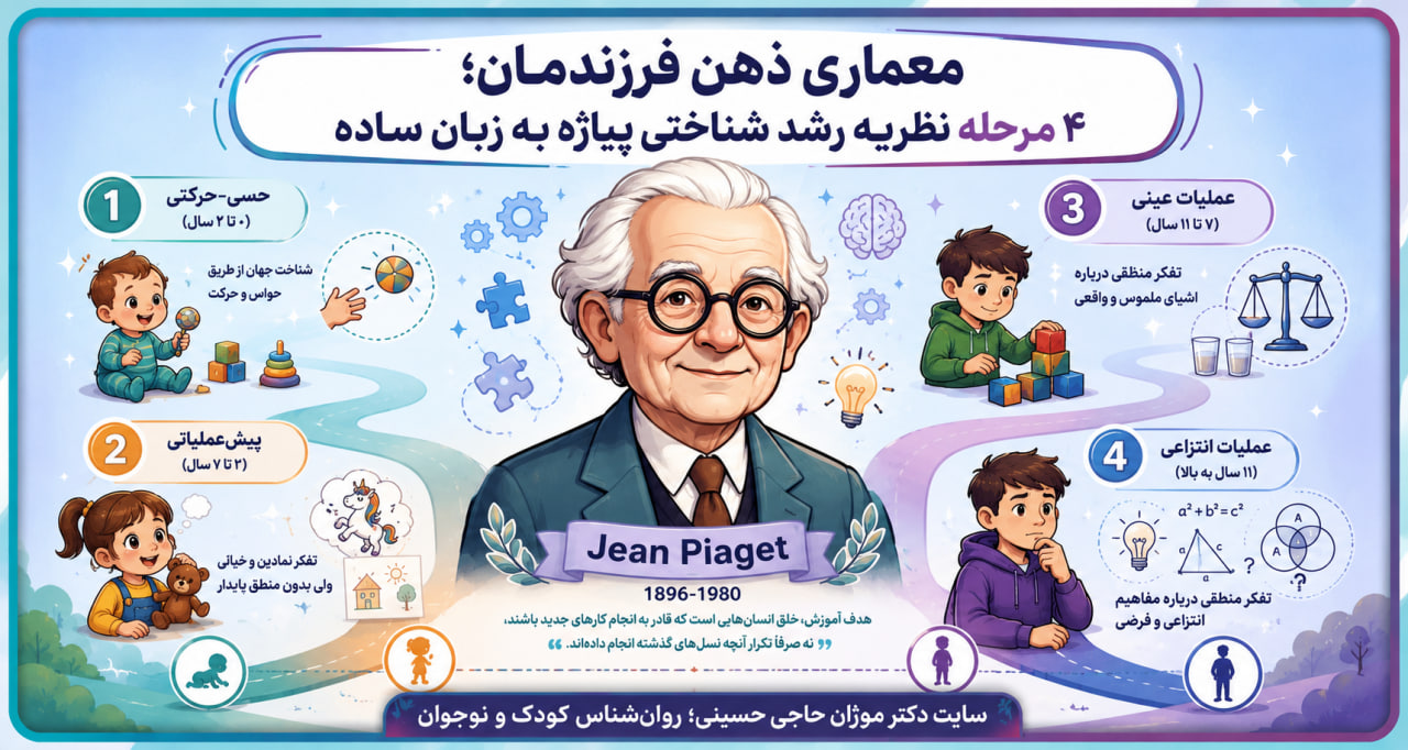 معماری ذهن فرزندمان؛ ۴ مرحله نظریه رشد شناختی پیاژه به زبان ساده