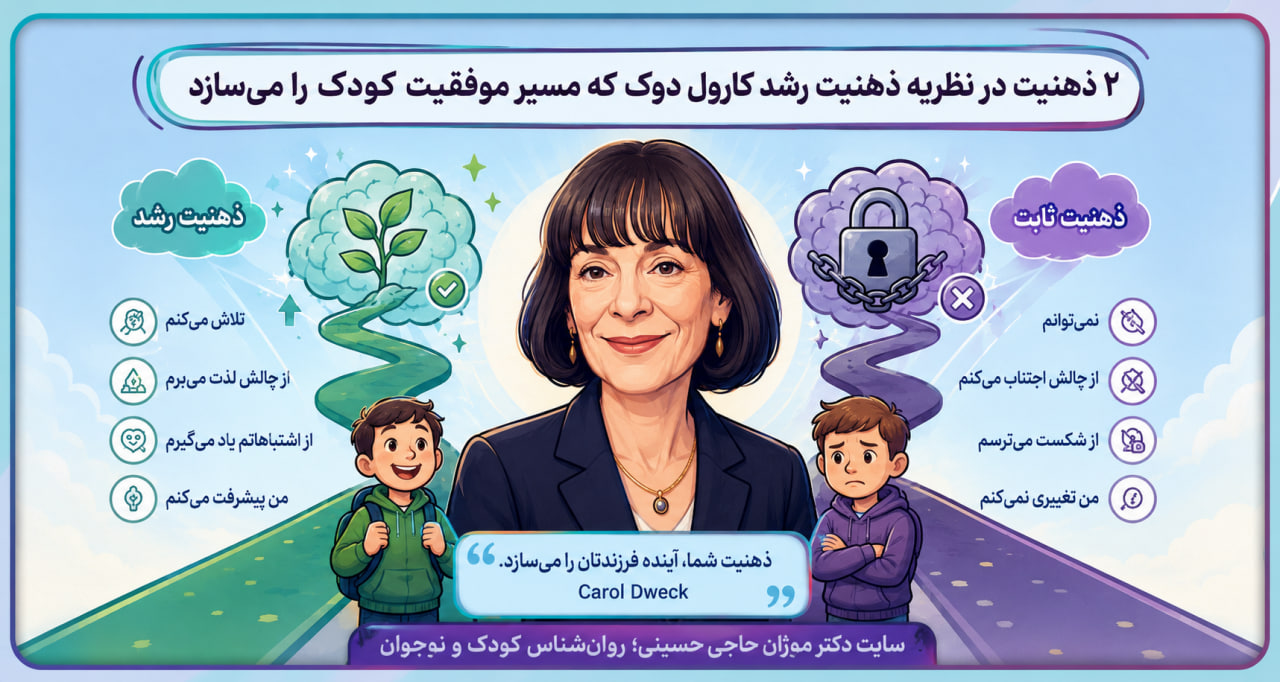 جادوی کلمه هنوز؛ ۲ ذهنیت در نظریه ذهنیت رشد کارول دوک که مسیر موفقیت کودک را می‌سازد