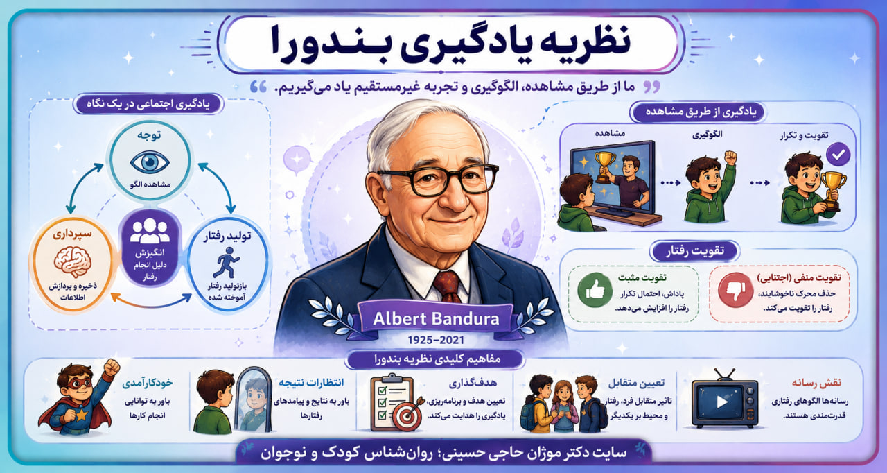 کودکان، دوربین‌های همیشه روشن؛ نظریه یادگیری بندورا و جادوی الگوبرداری
